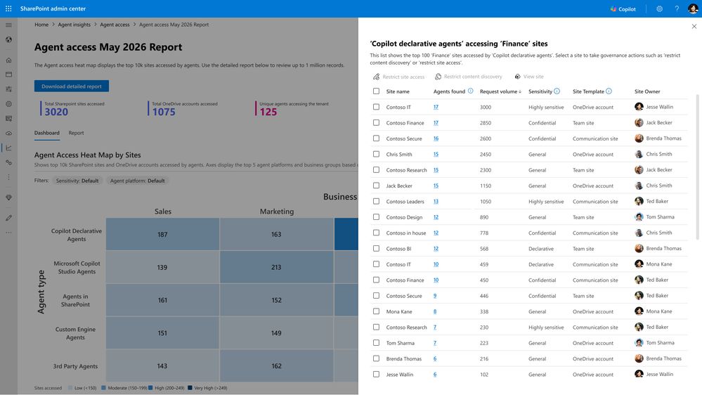 SharePoint 管理中心的代理访问洞察热力图