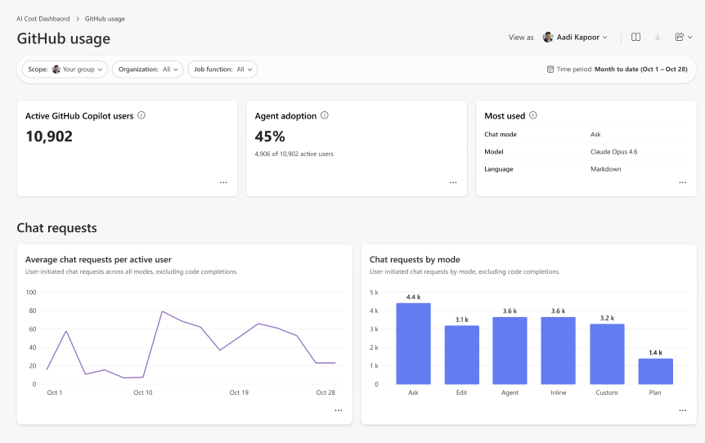 Consumption Dashboard 中的 GitHub Copilot 使用情况